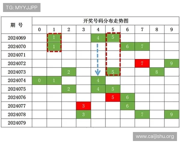 快3彩票走势图分析与预测方法，提升你的中奖几率实现财富增长
